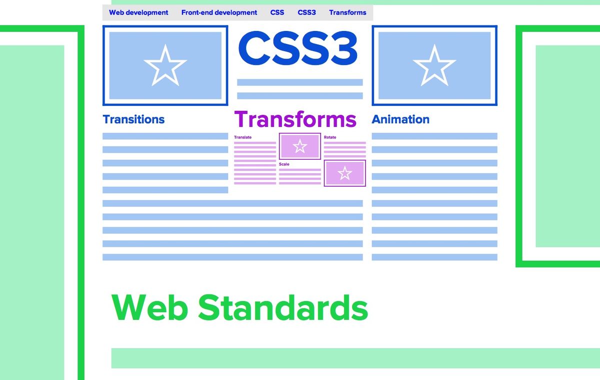 Create a zoomable user interface Creative Bloq