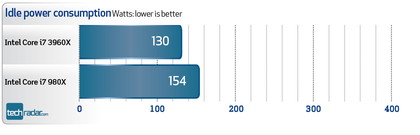 Intel core i7 3960x