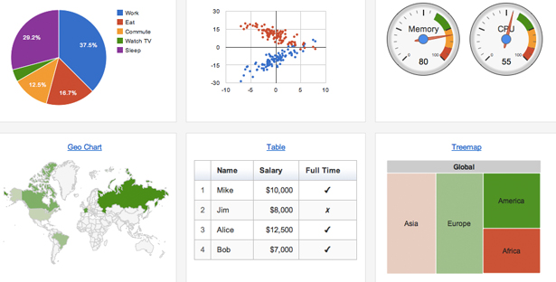 The portion for static images has been deprecated, but the Google Chart API is a good way to create dynamic visualisations