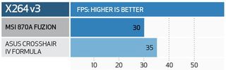 MSI 870a fuzion benchmarks