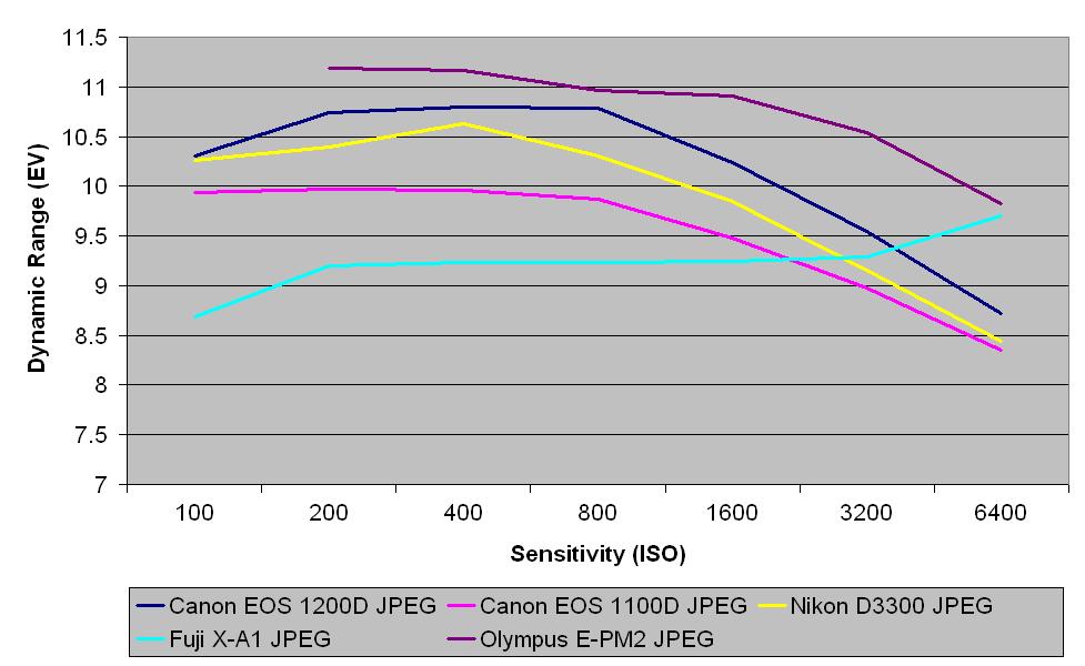 JPEG dynamic range