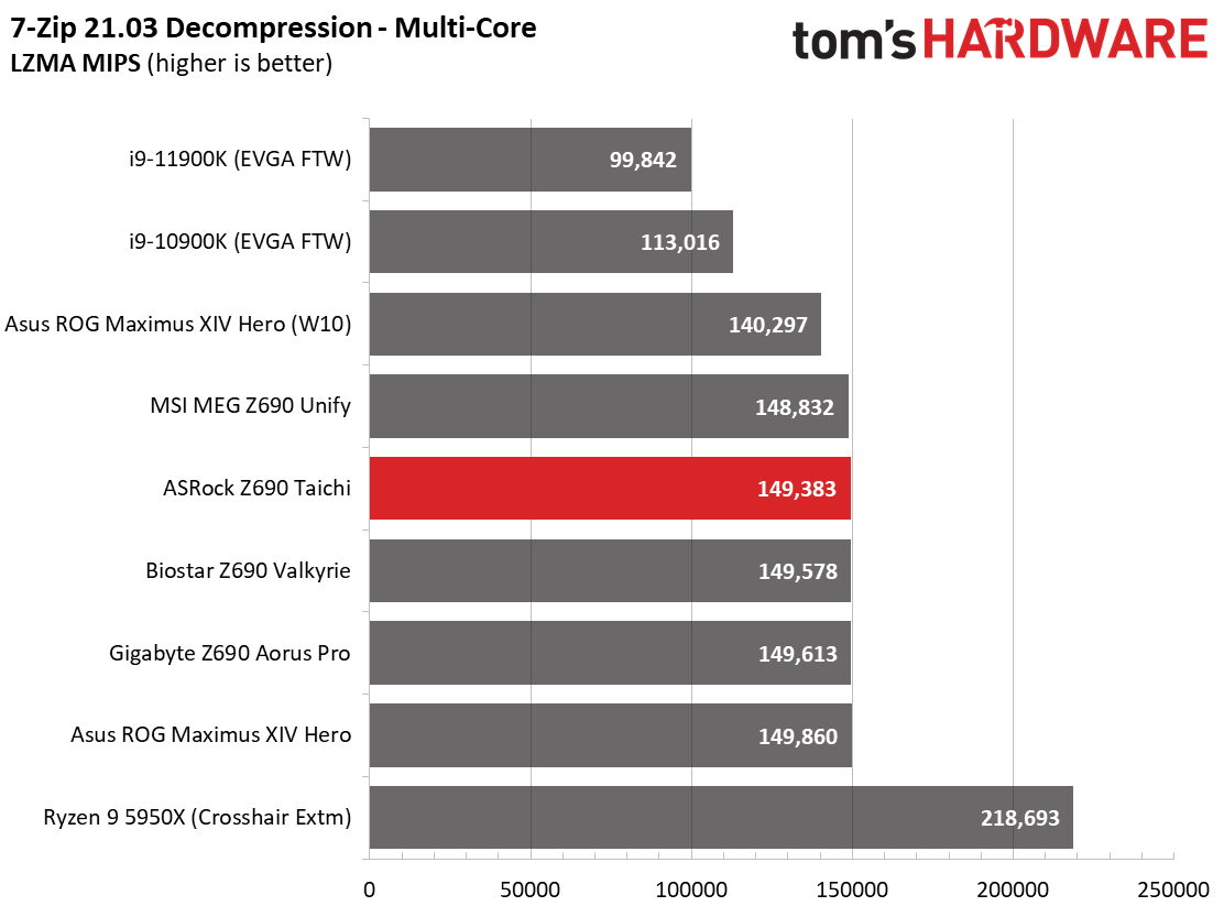 ASRock Z690 Taichi