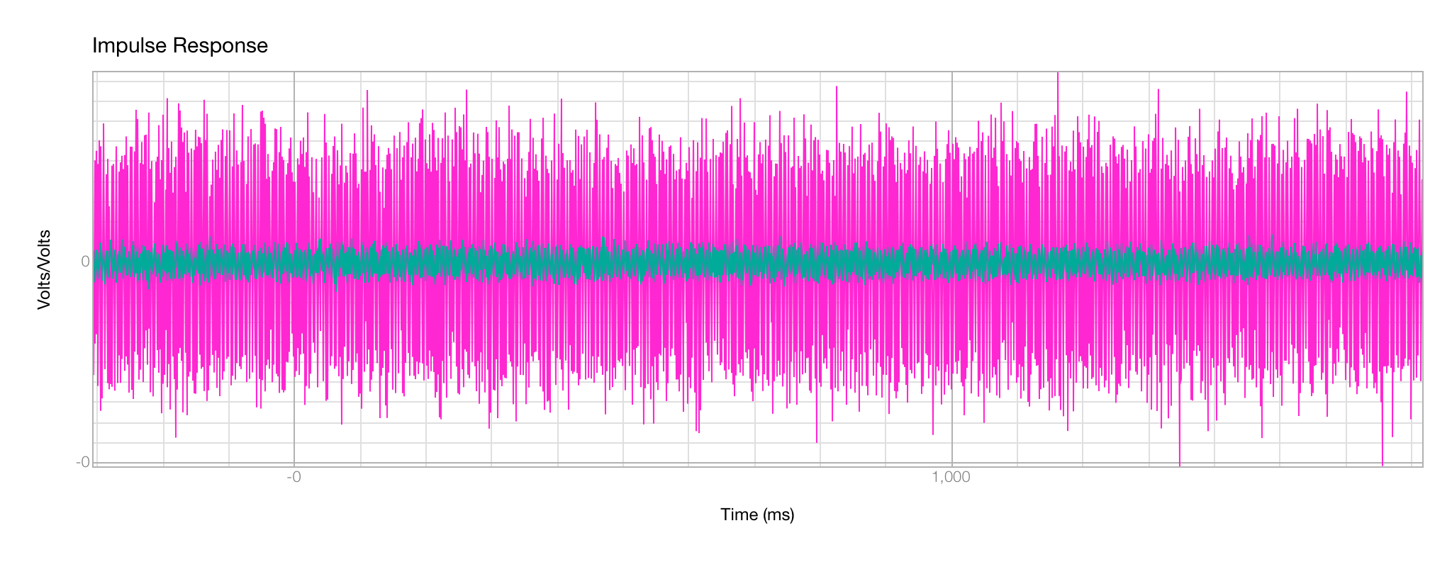 Onboard Headphone Vs Out Volts