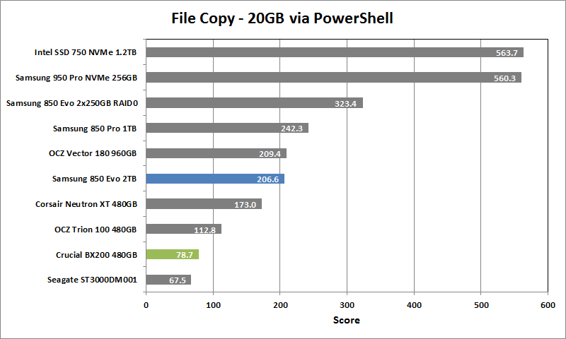 Crucial BX200 480GB - 10 - 20GB File Copy