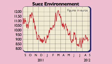 605_P10_Suez-Environnement