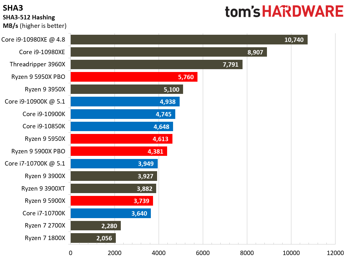 7 Zip Ryzen 9