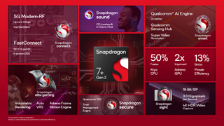 Qualcomm Snapdragon 7+ Gen 2 highlights