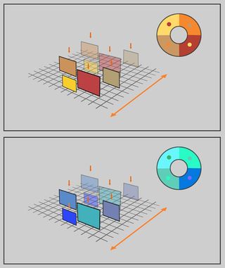 Comparing the illusion of weight in warm and cool tones