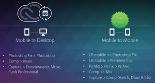 The new connectivity between Creative Cloud mobile apps
