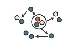 The responsive reorganisation structure