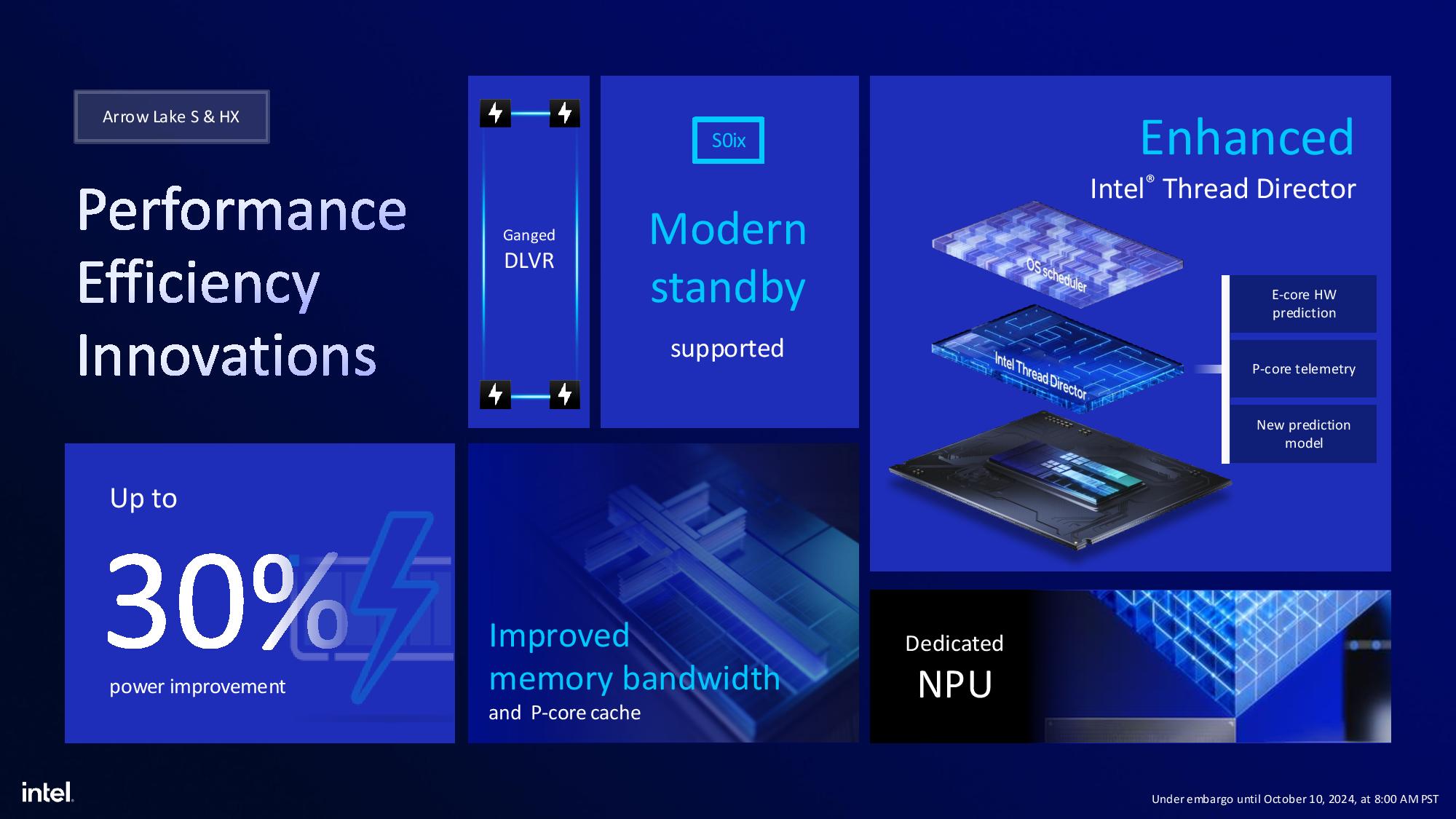 Intel Arrow Lake