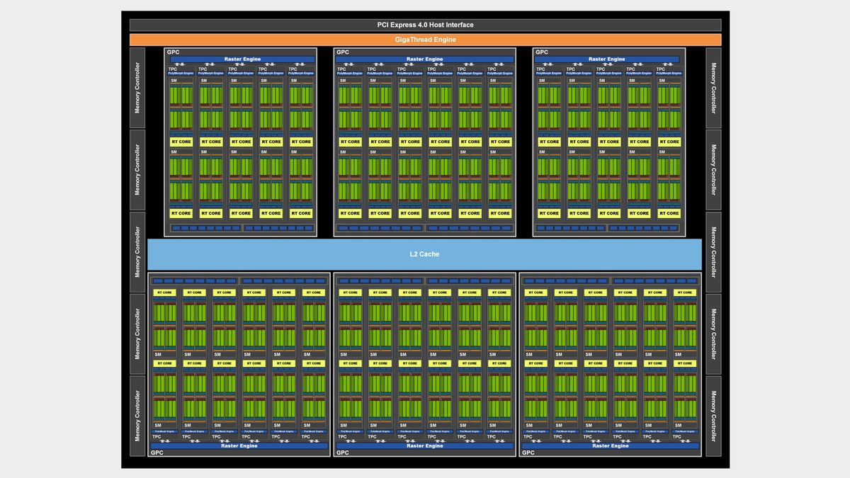 RTX 3080's cut down GA102 GPU