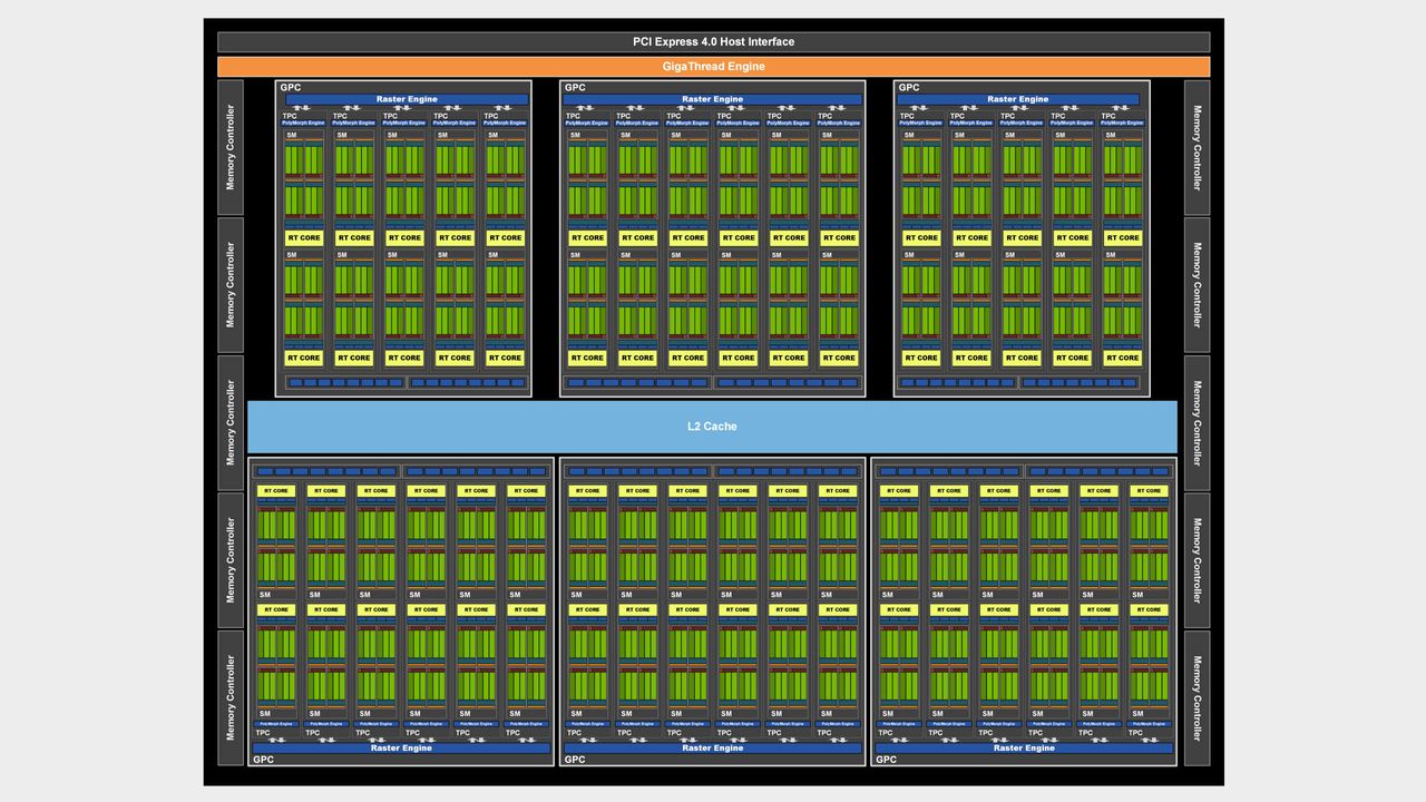 RTX 3080's cut down GA102 GPU