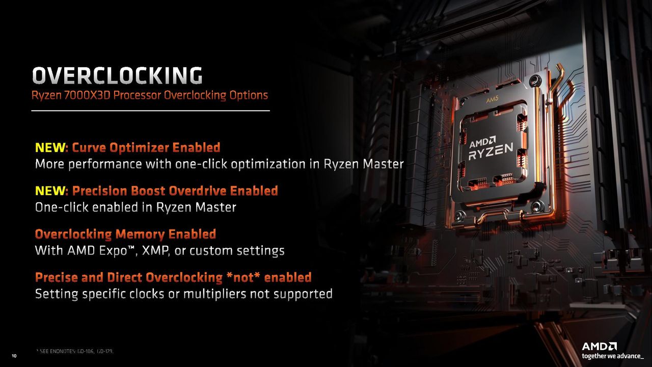 AMD Ryzen 9 7950X3D