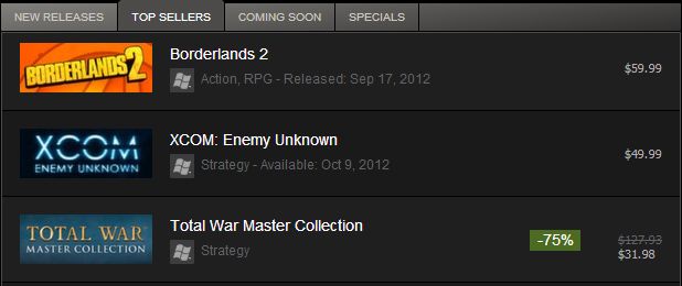 Steam Top Sellers List Now Counts To 100 Read Our Feeble Attempt At 