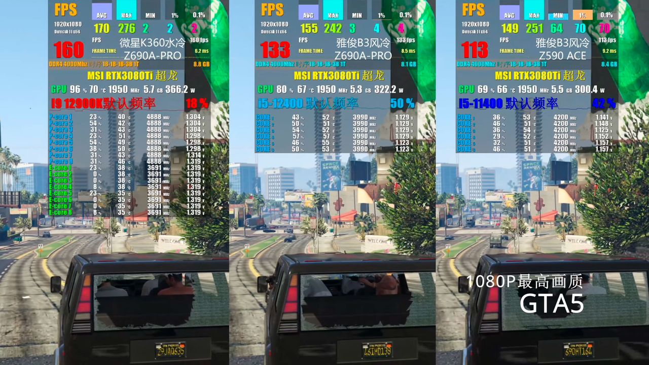 Core i5-12400 Gaming Benchmarks