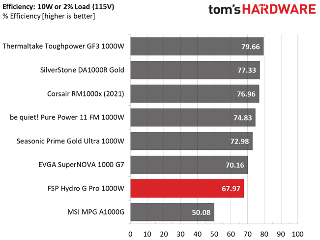 FSP Hydro G Pro 1000W