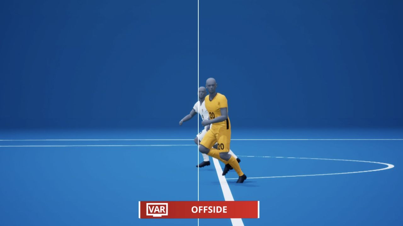 Offside VAR at World Cup 2022