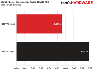 Обзор блока питания Corsair CX550F RGB 85 Корсар CX550F