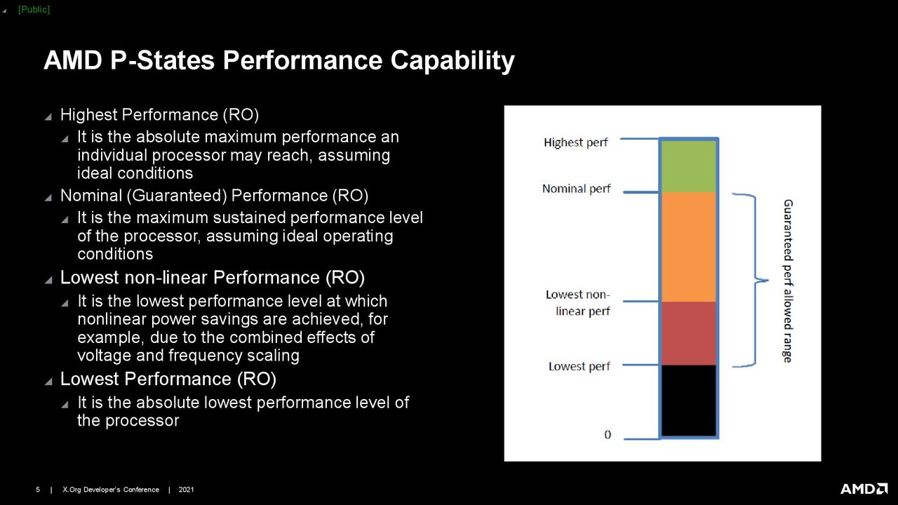 AMD Linux CPPC Driver Presentation