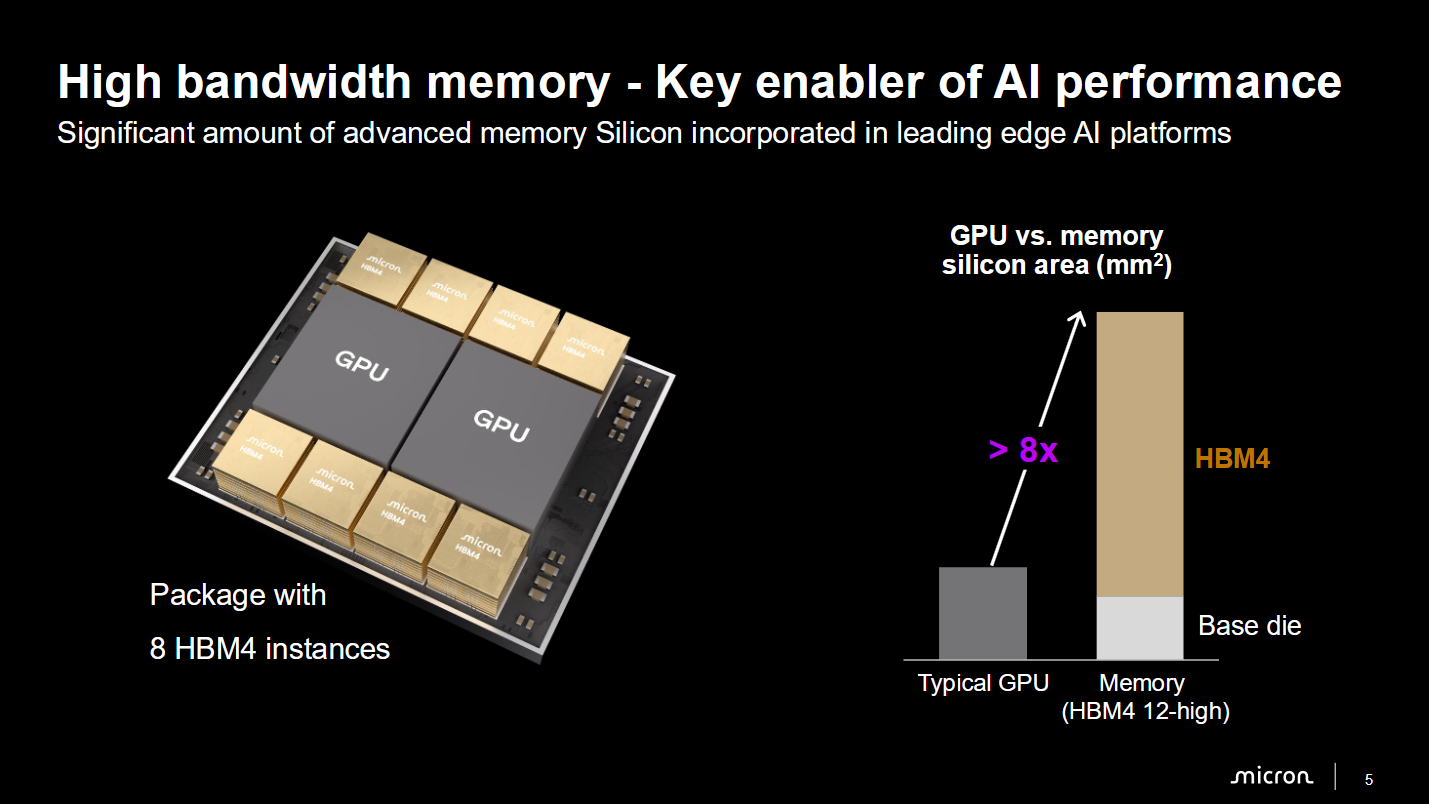 Micron's presentation at Hot Chips 2026.