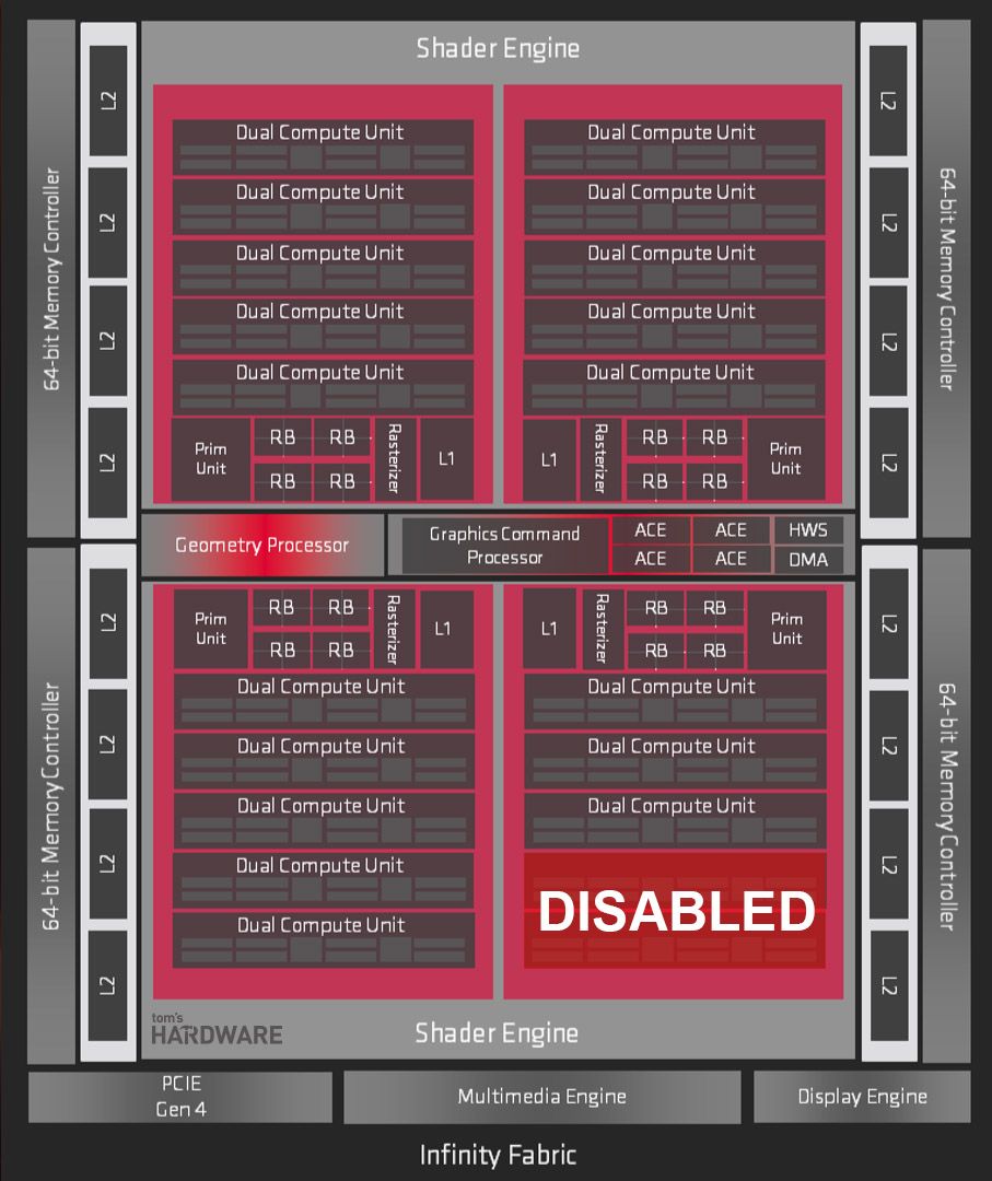 AMD Radeon RX 5700 XT and Radeon RX 5700 Review: New Prices Keep Navi ...