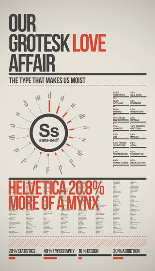 A Grotesk Love Affair