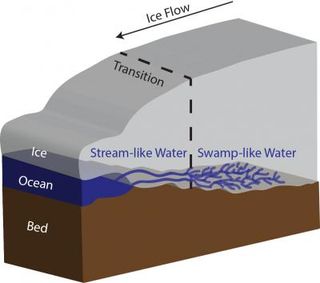 Thwaites Glacier