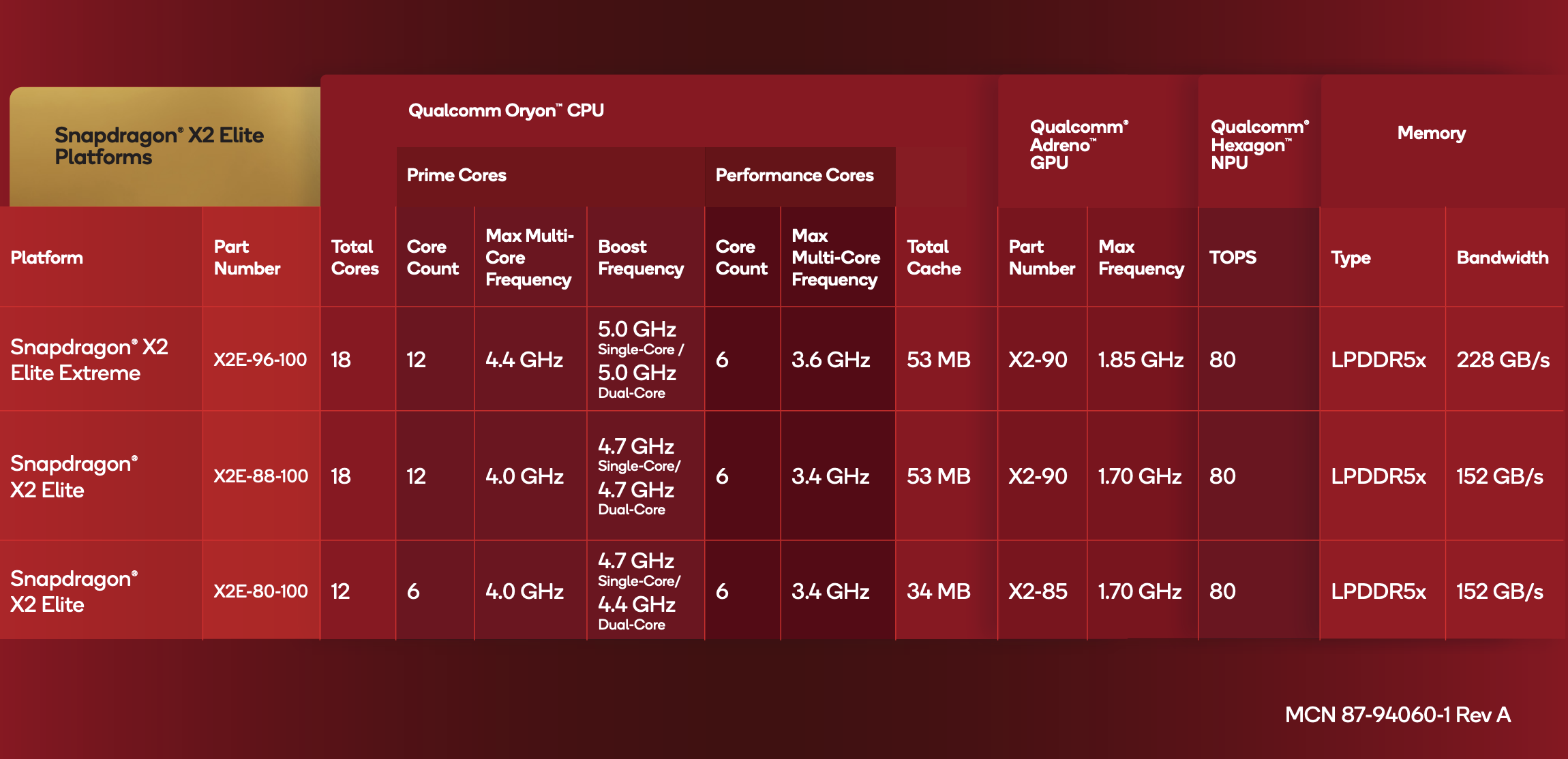 Snapdragon X2