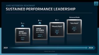 AMD Mobile CPU Roadmap