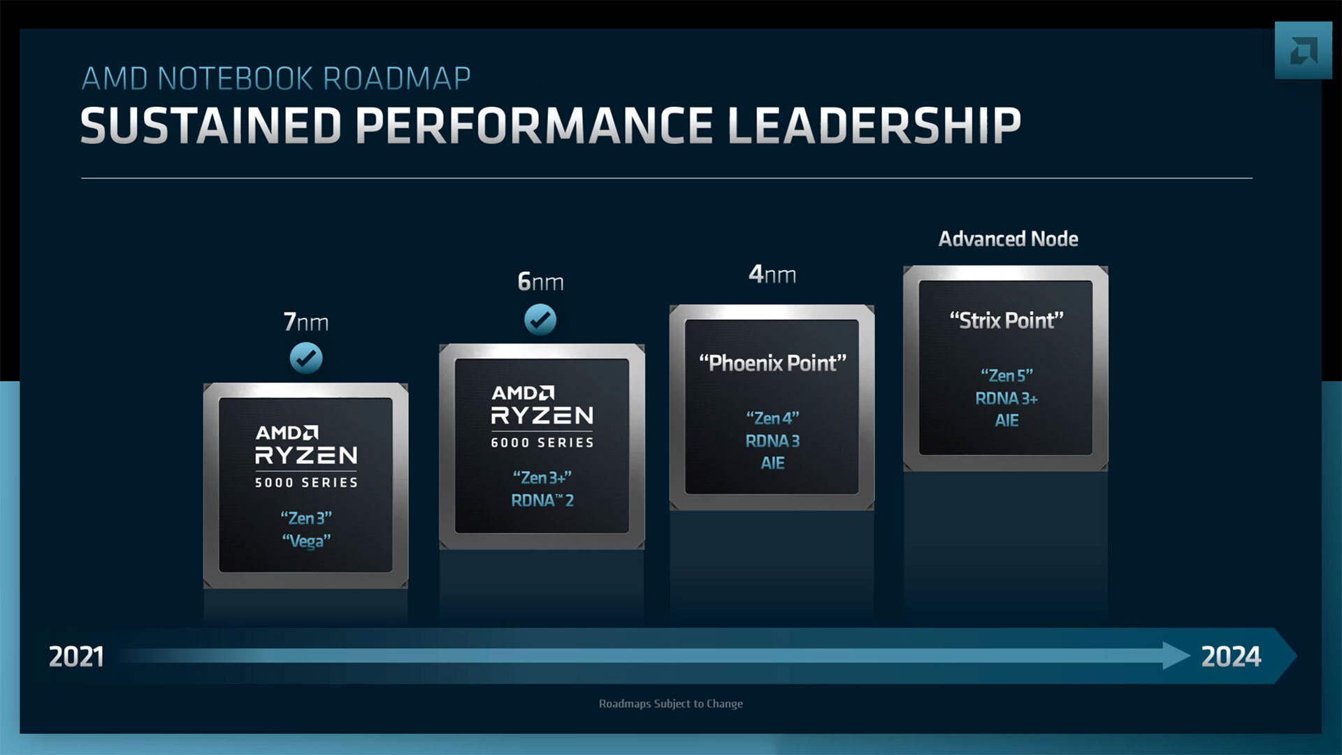 AMD Mobile CPU Roadmap