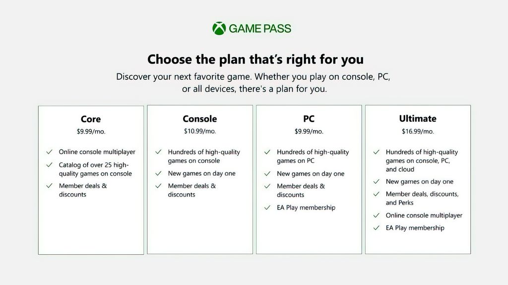 Xbox Game Pass Core Price, details, and what you need to know