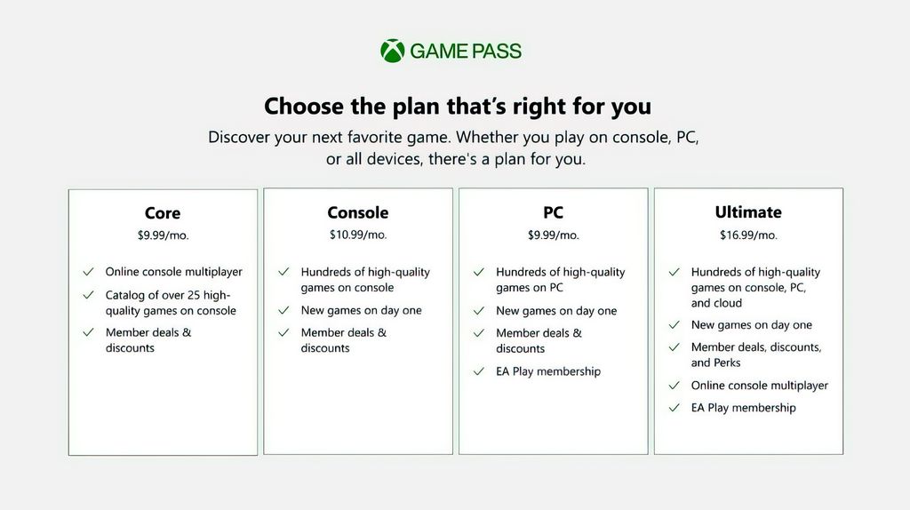 Xbox Game Pass Core Price Details And What You Need To Know 