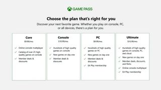 Xbox Game Pass plans 2023