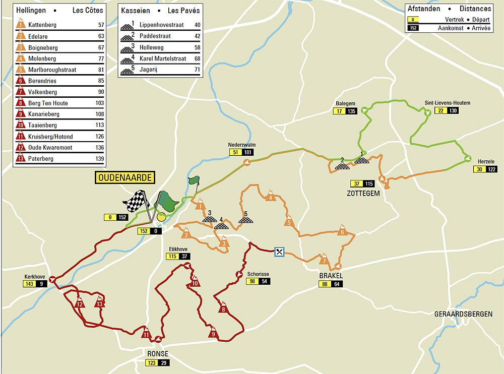 Route for the 2021 Tour of Flanders Women