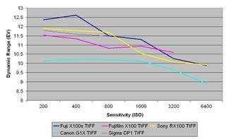 Fuji X100S review