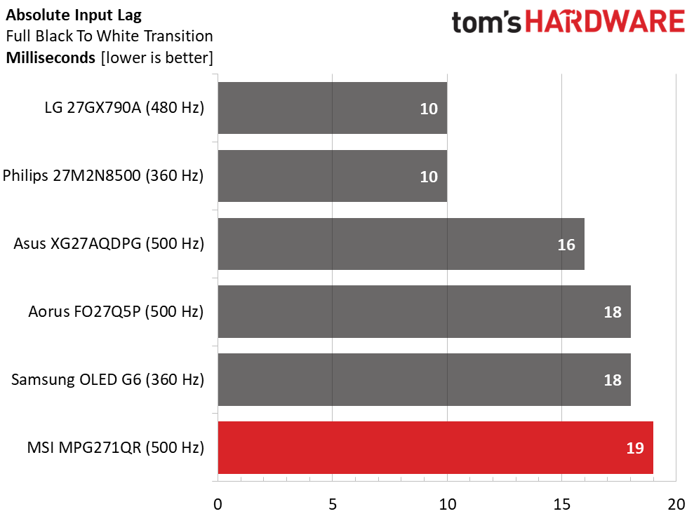 MSI MPG271QR X50