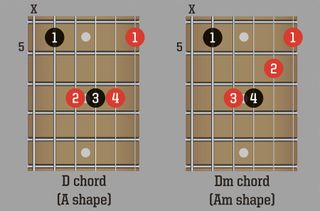 How to play barre chords