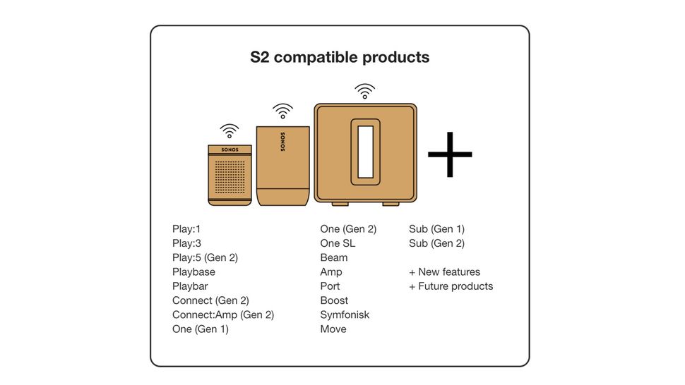 Sonos S2 Update: Everything You Need To Know | What Hi-Fi?