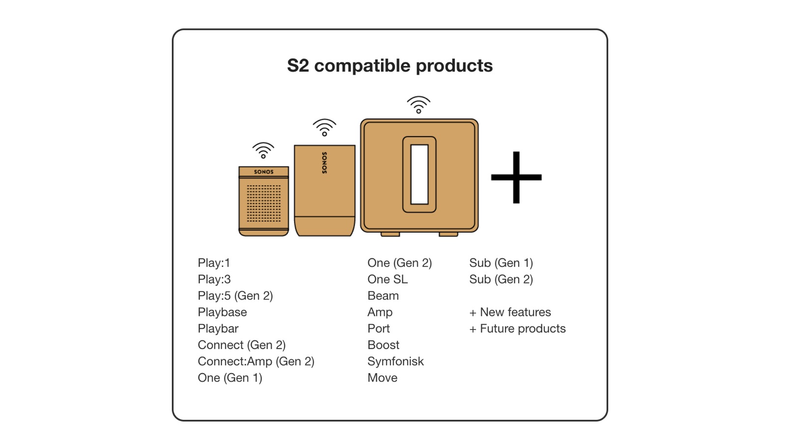 Sonos S2 compatible products