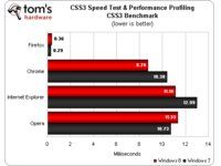 CSS3