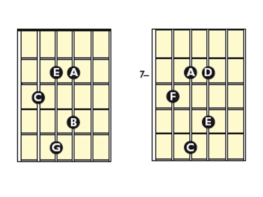 How to: transpose melodies | MusicRadar