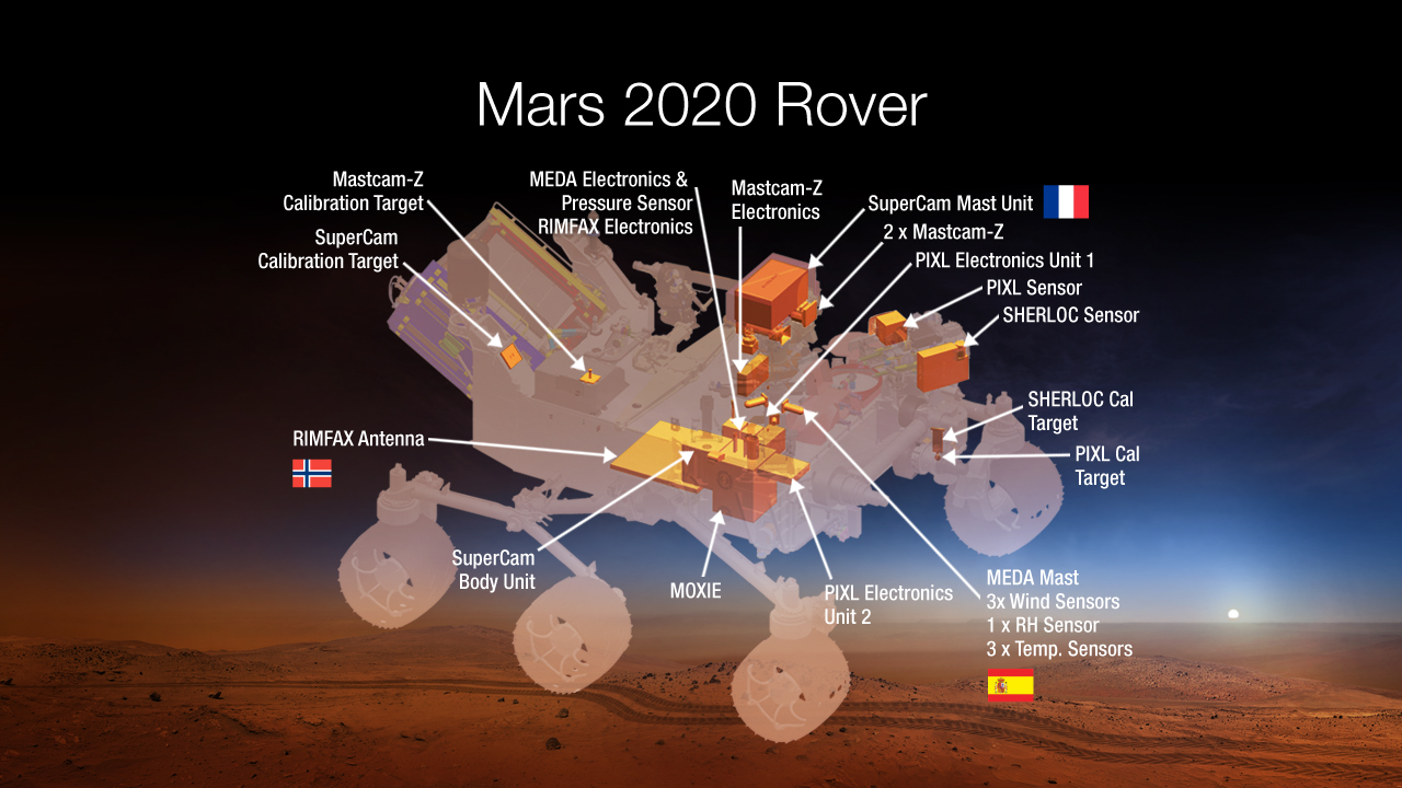 This NASA graphic outlines the seven instruments riding on NASA's Mars Rover 2020. The space agency unveiled the science instrument package of the ambitious rover on July 31, 2014.