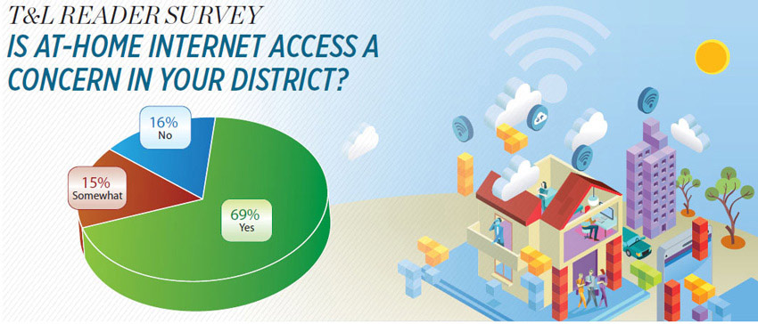 T&amp;L READER SURVEY IS AT-HOME INTERNET ACCESS A CONCERN IN YOUR DISTRICT?