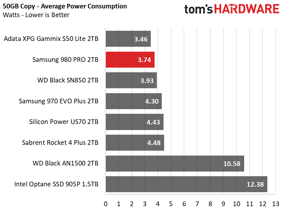 Samsung 980 Pro 2TB