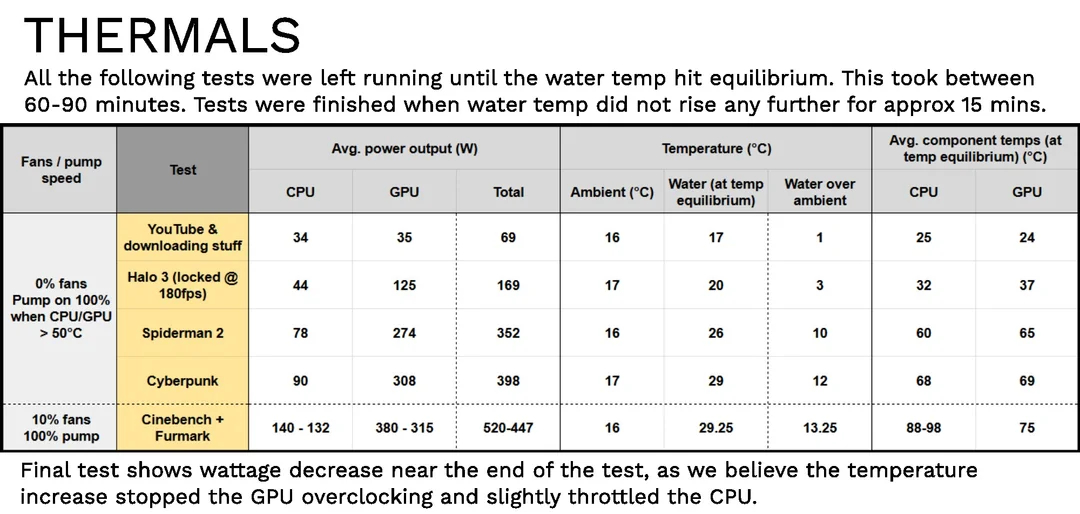 Billet Labs cast-iron PC build temperatures