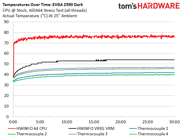EVGA Z590 Dark - VRM