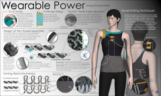 wearable power fabrics