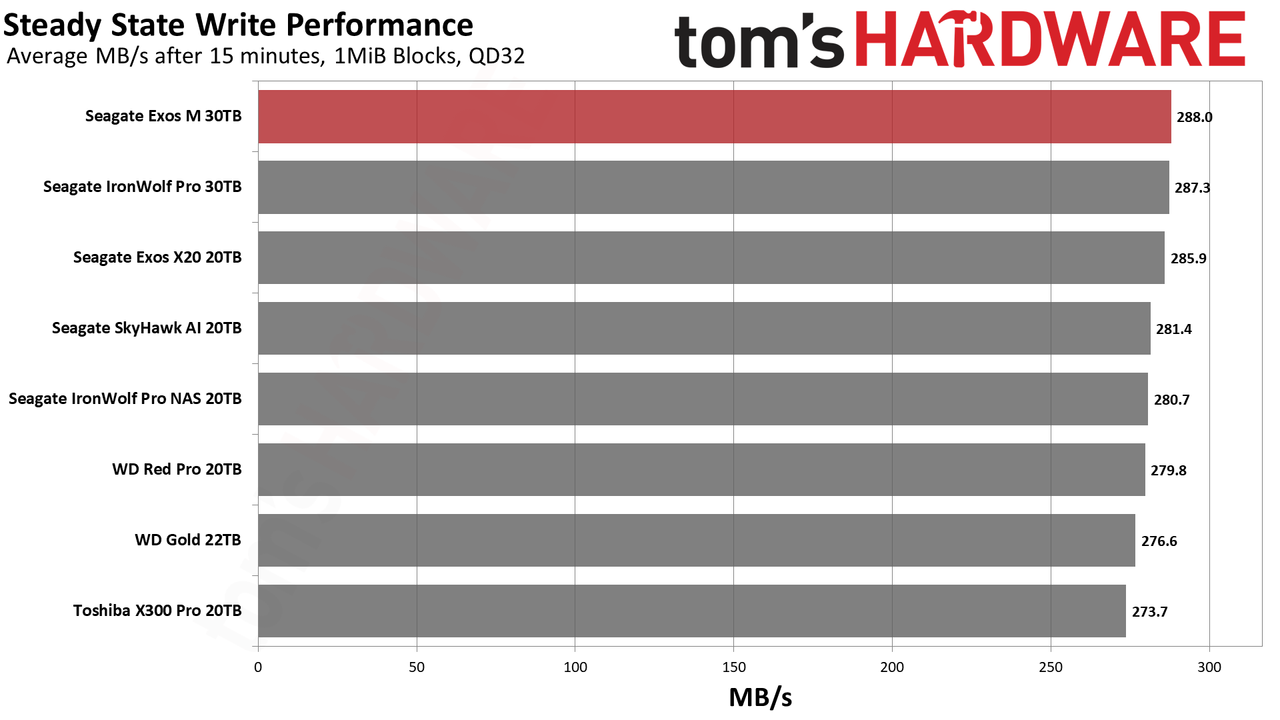Seagate Exos M 30TB HDD