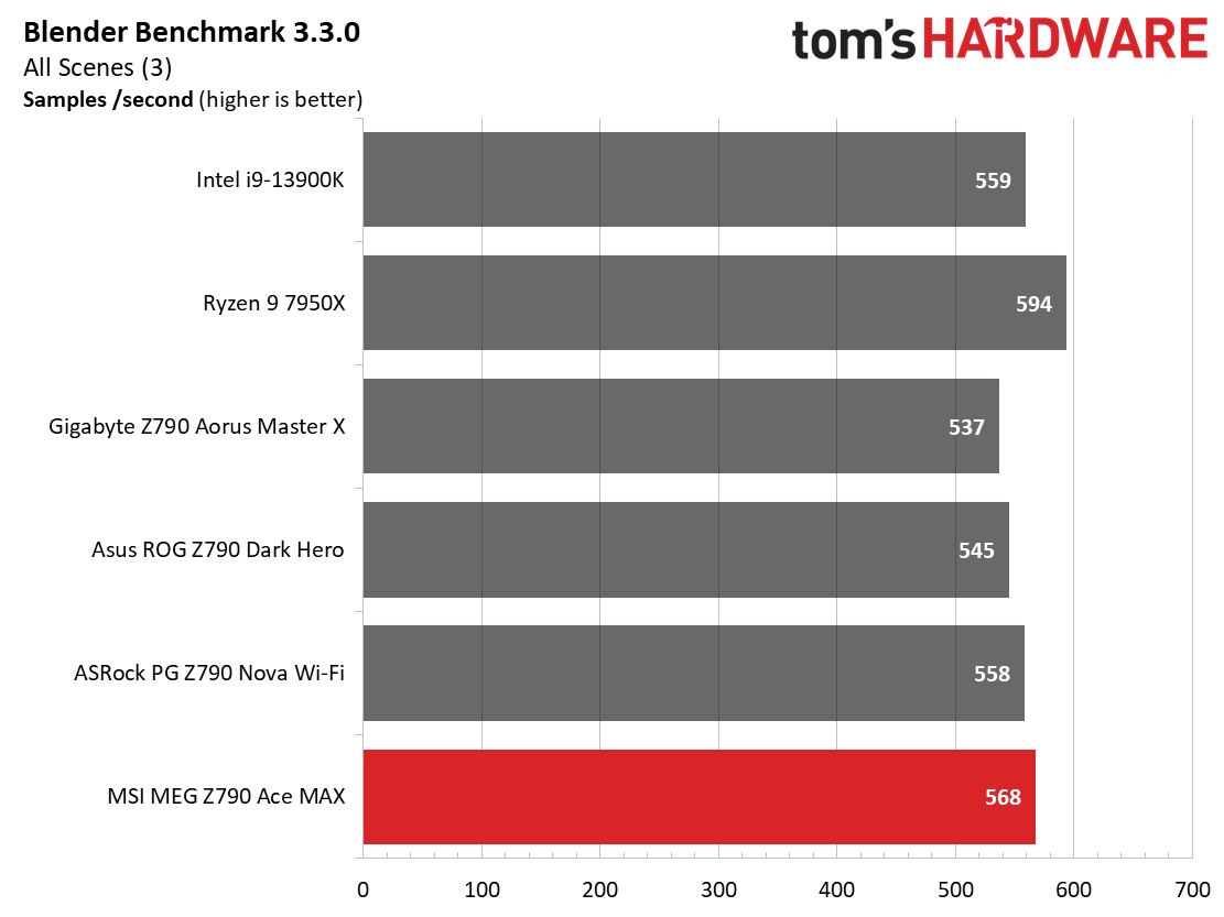 MSI MEG Z790 Ace MAX